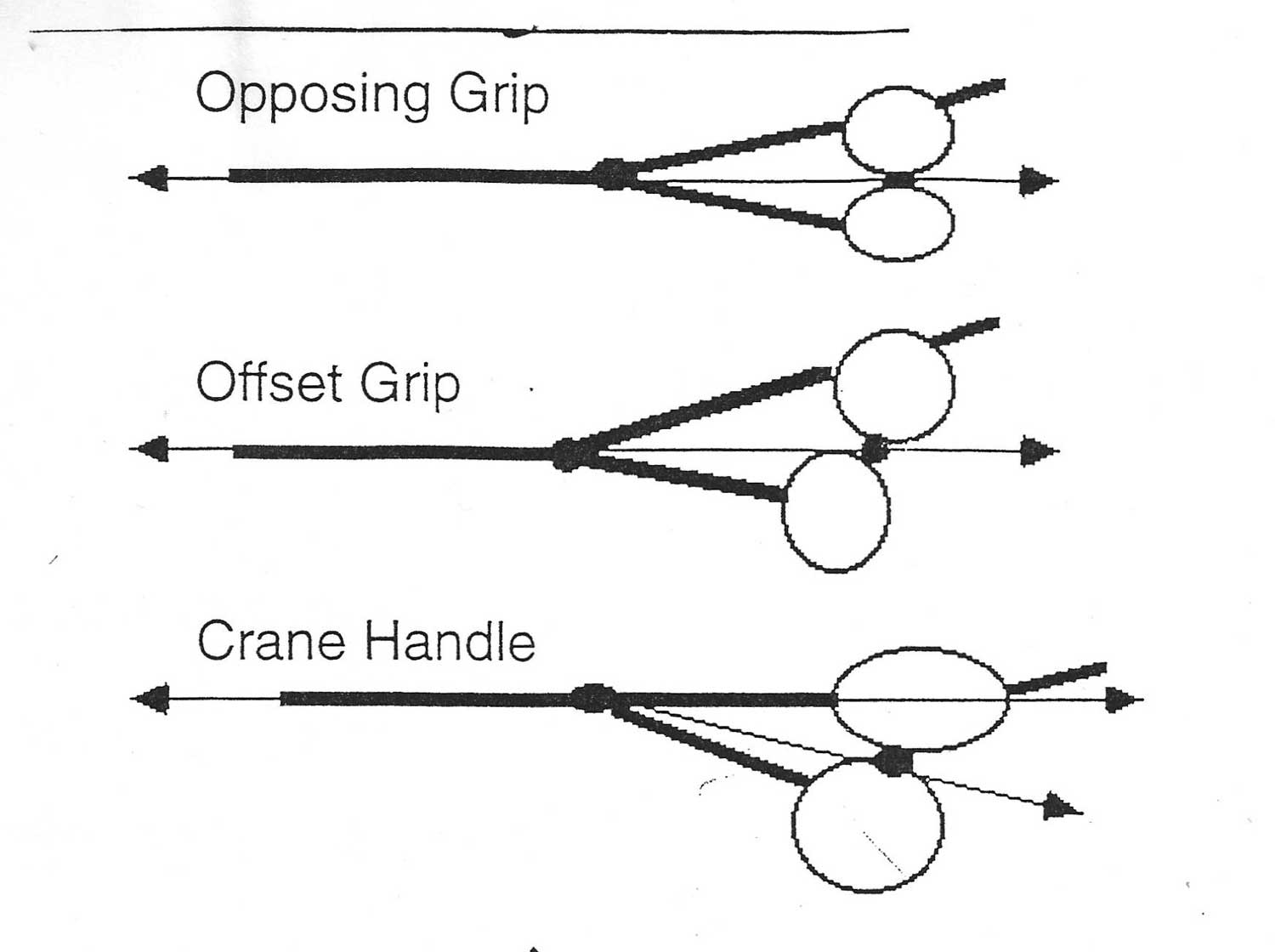 3 Main handle designs of hairdressing shears: Opposing grip, offset grip, and crane handle.